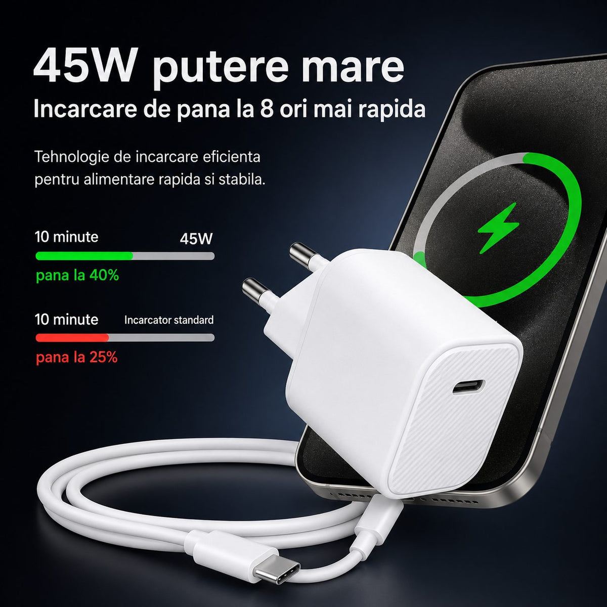 Încărcător rapid 45W USB-C compact, compatibil iPhone