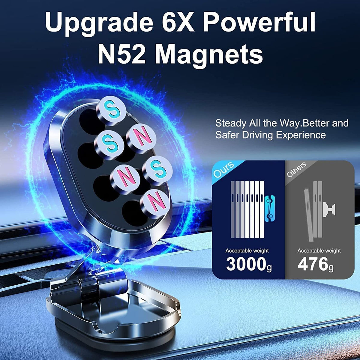 Suport auto magnetic pliabil, pentru orice telefon